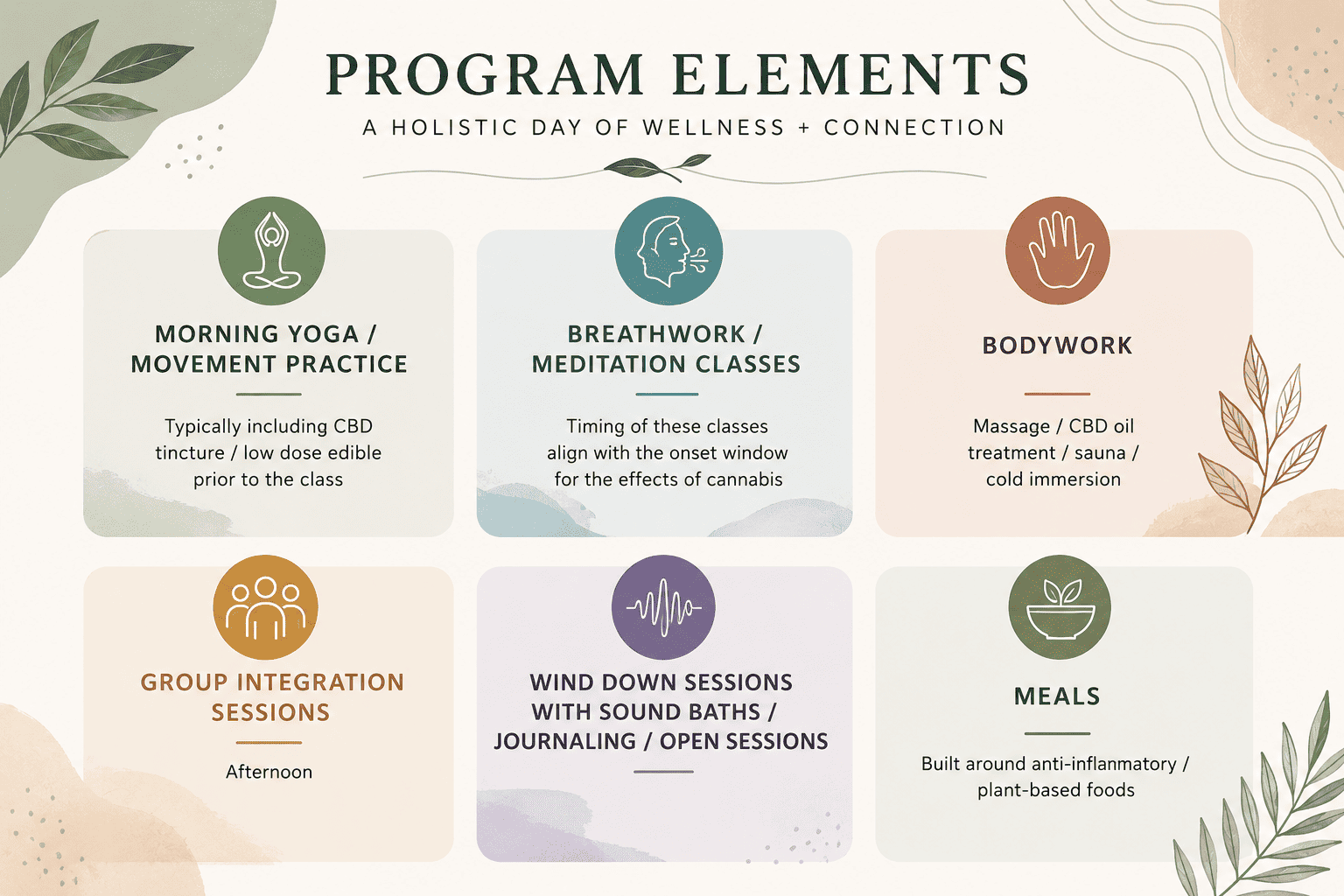 Program Elements