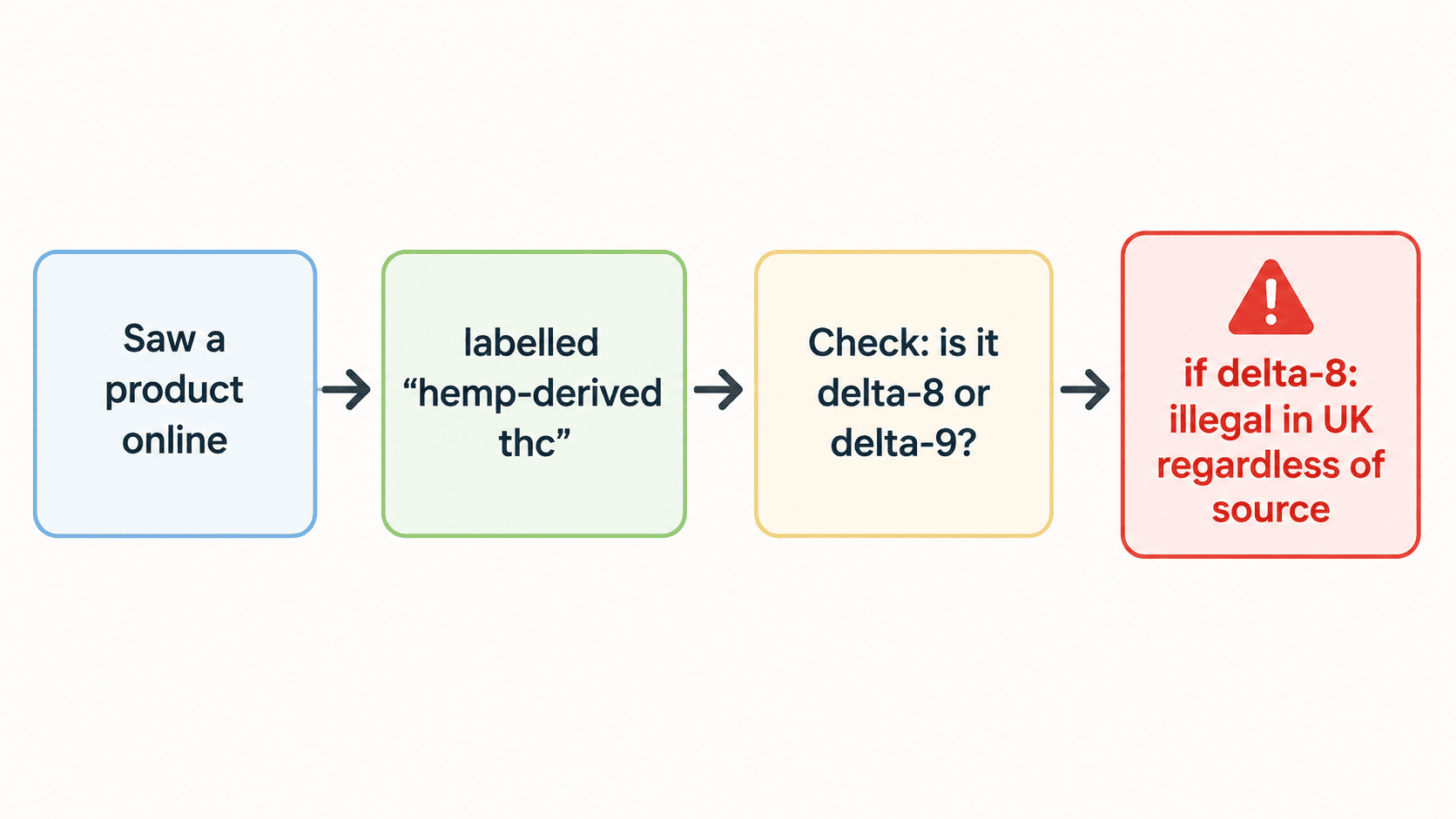 Delta-8 question Delta-8 question