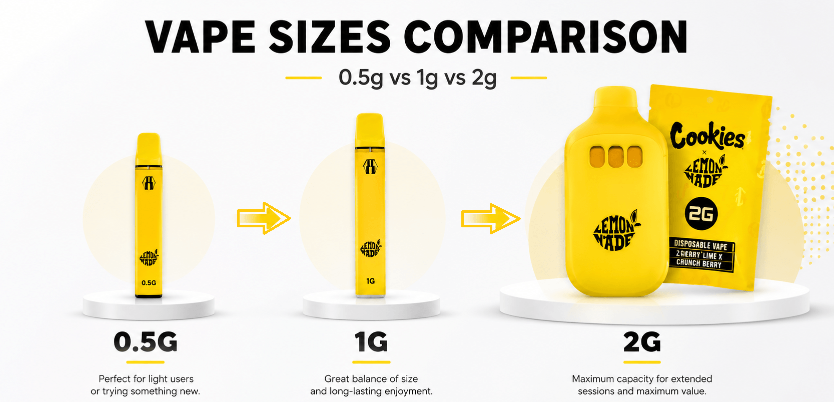 How Long Does a 2G THC Vape Last?